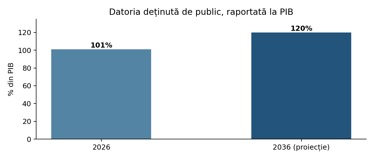 Datoria SUA a depășit 40.000 de miliarde de dolari