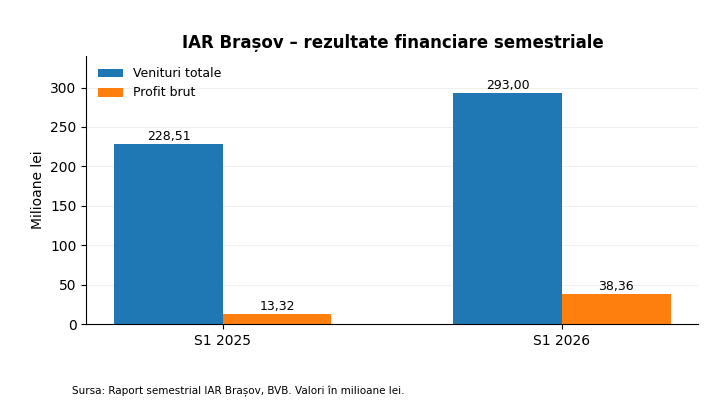 Industria aeronautică românească sub presiune