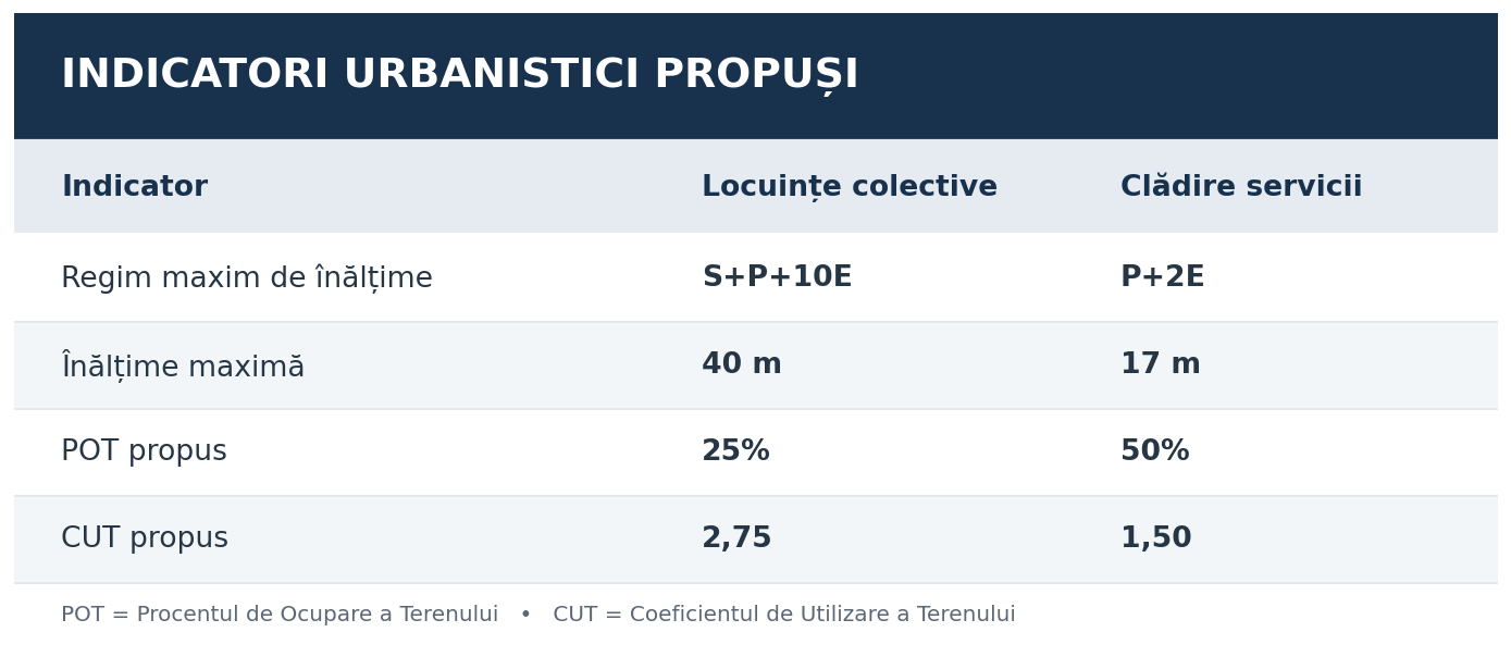 Un nou ansamblu rezidențial ar putea fi construit în Craiovița Nouă